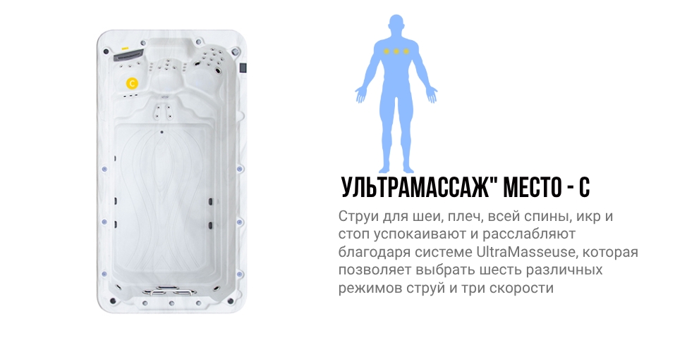 Зоны воздействия места C гидромассажного спа бассейна NordicSpa Moreyn